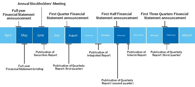 IR Calendar  Nippon Sanso Holdings Corporation