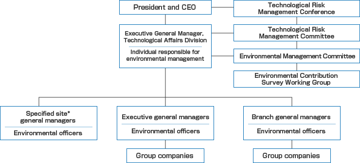 Environmental Management Framework