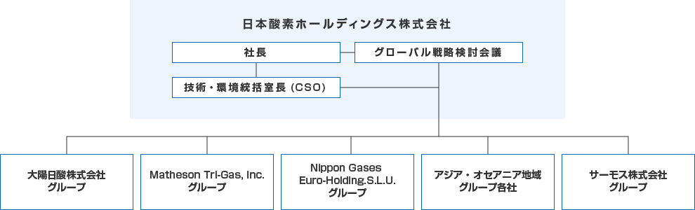 株価 日本 酸素 ホールディングス