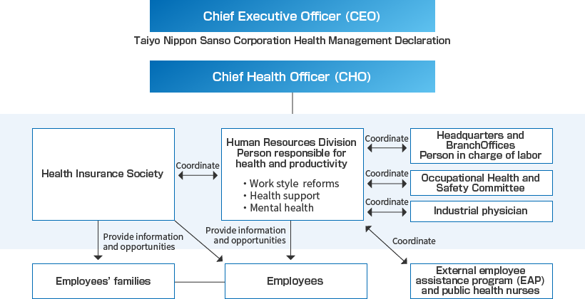 Health and Productivity Framework