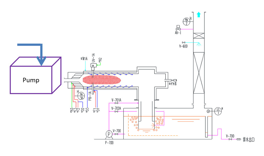 New compact combustion-type exhaust gas abatement system: Overall drawing