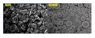 カーボンフリー燃料での球状シリカ製造技術を共同開発