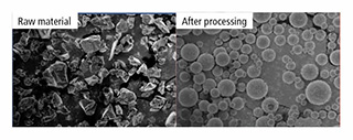 Joint Development of Spherical Silica Manufacturing Technology Using Carbon-Free Fuel